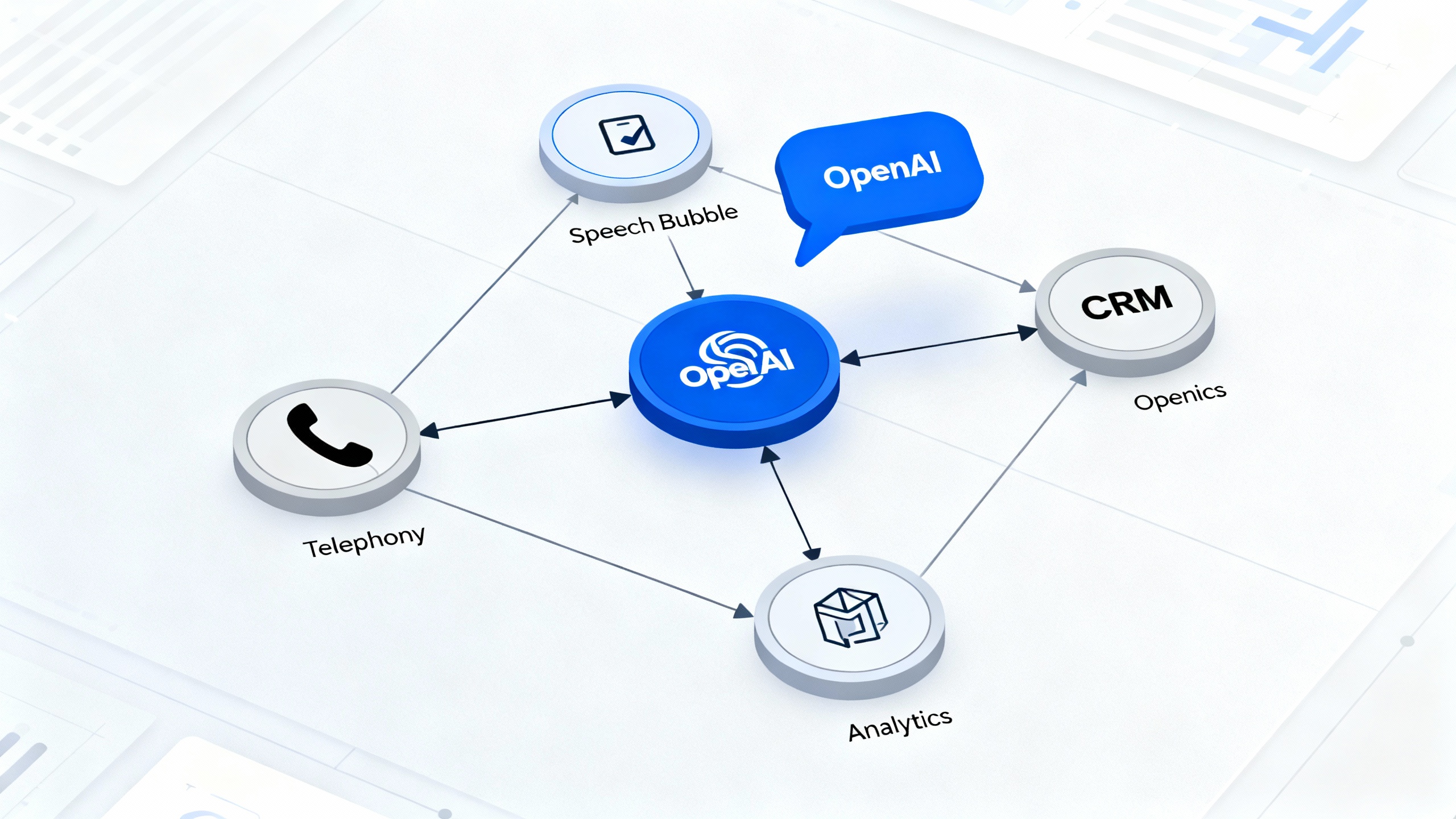 Technical architectural diagram showing the data flow in a developer-first AI call center, highlighting Azure Communication Services, Azure Speech, Azure OpenAI, CRM integration, and analytics.