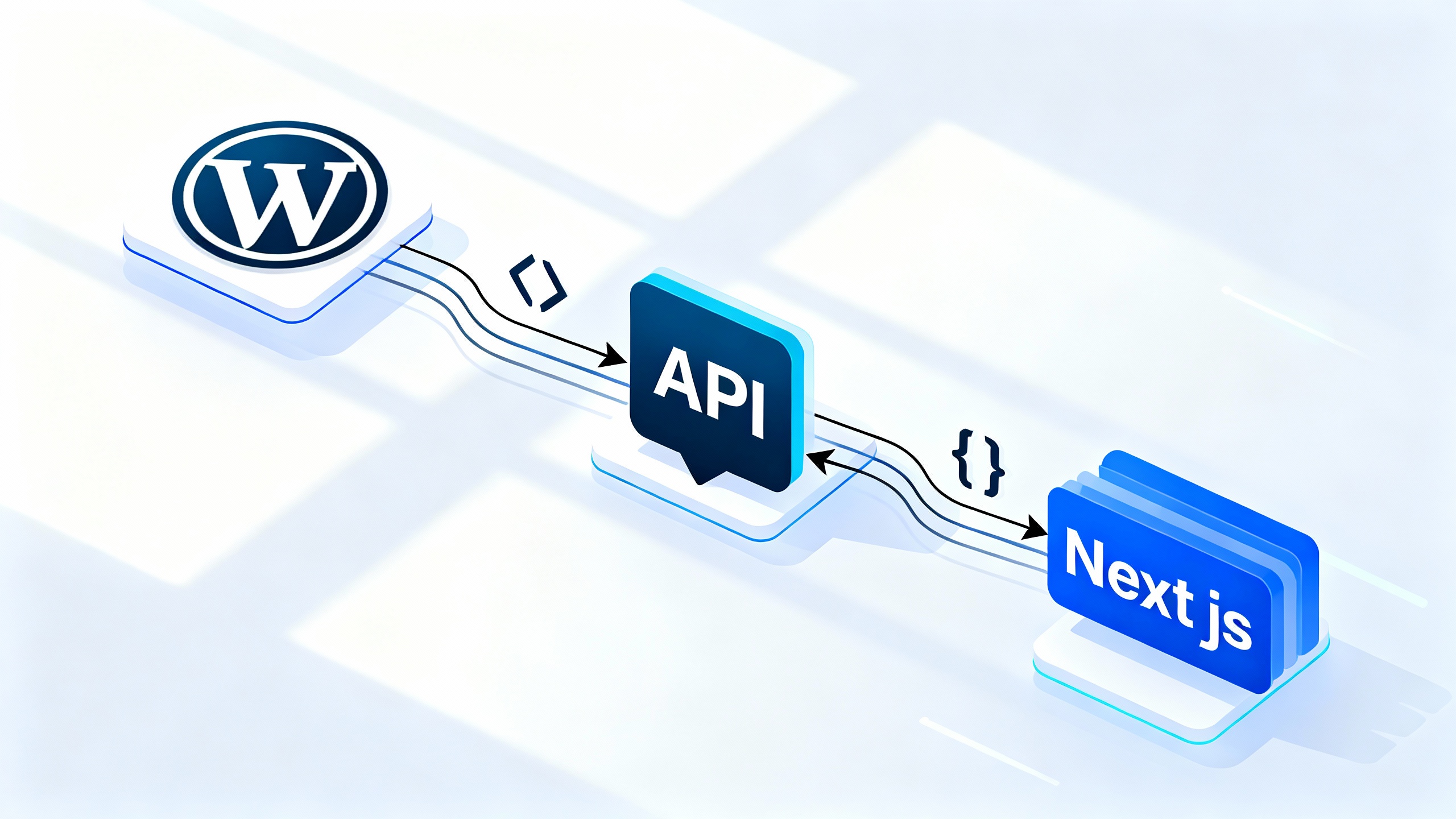 Diagram showing SEO data flow from WordPress (Yoast/Rank Math) to Next.js metadata and JSON-LD