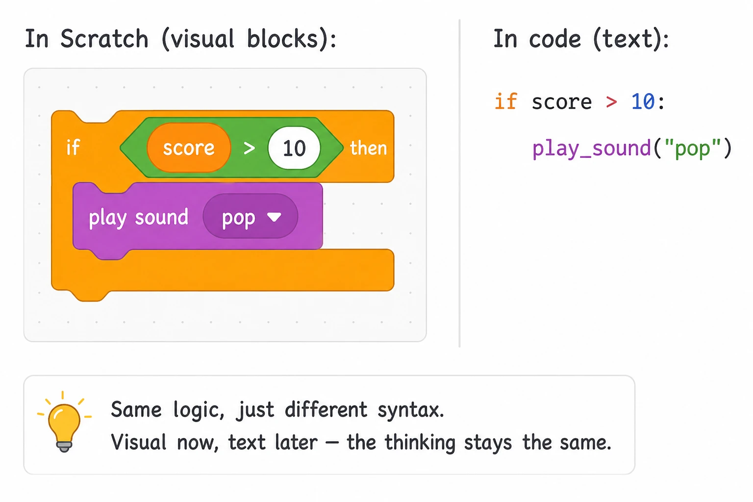 If statement in Scratch